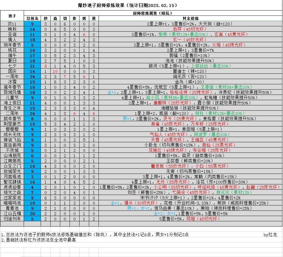 修炼截图