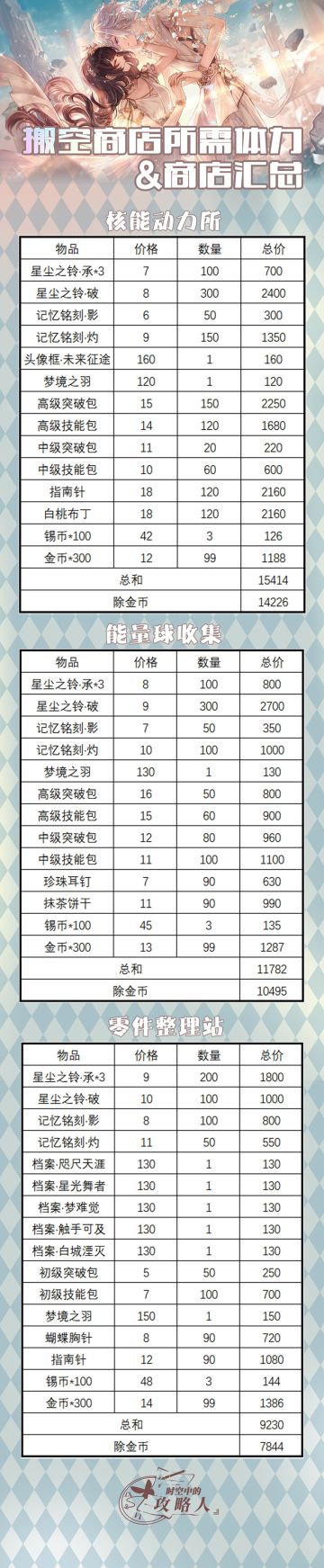 觉醒之章体力消耗攻略