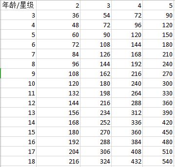关于目前版本众生游的攻略及各种疑问解答