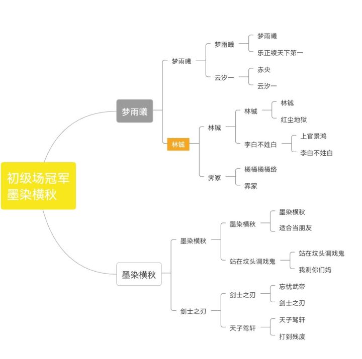 本次华山论剑到此结束截图