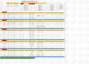 放置军团宝物版本兵种属性伤害类型汇总