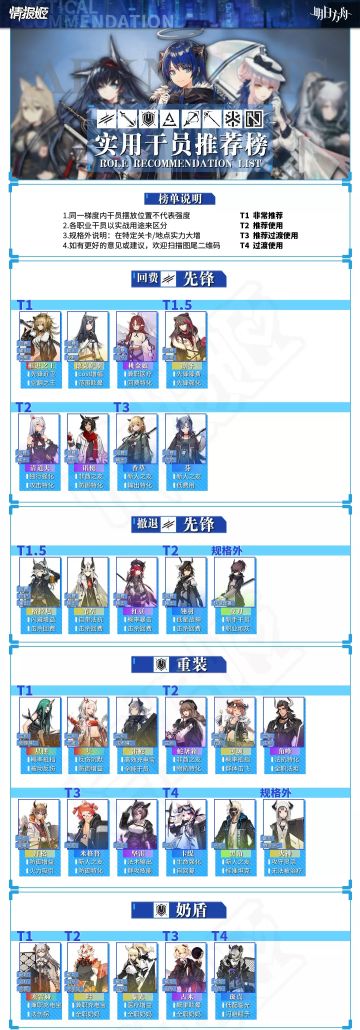 实用干员推荐表