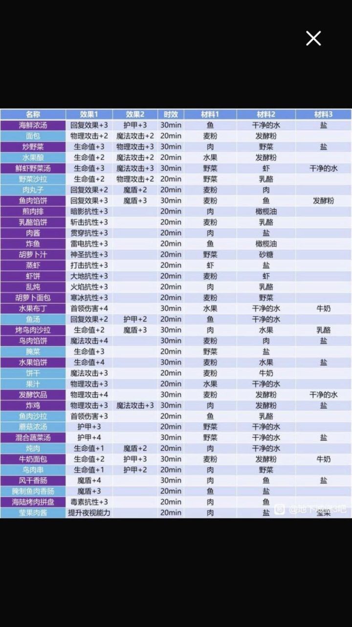 春节新手多了不少，可惜当初的攻略大佬都退了，萌新们自力更生吧。截图