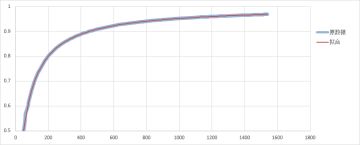 抗性减伤计算公式