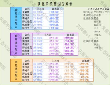 寻光之旅驯化系统配方