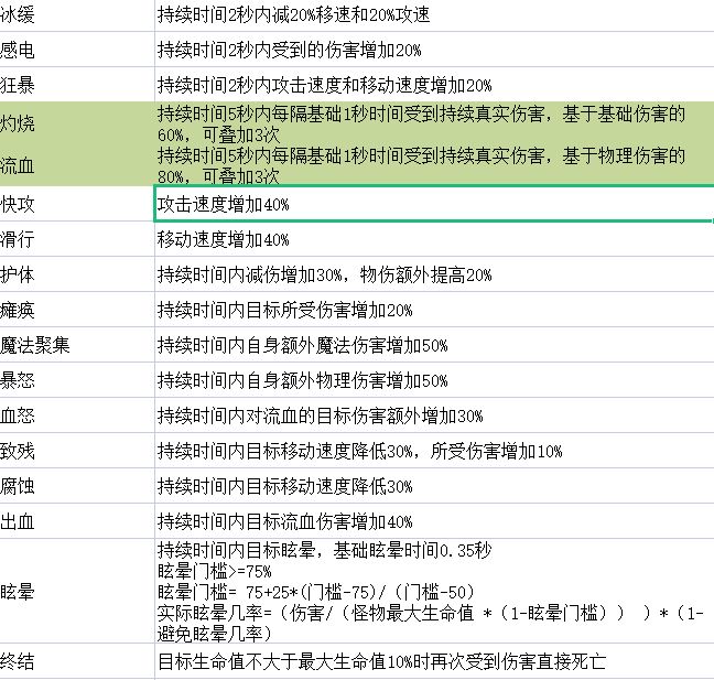 关于“状态-异常-技能触发”实测猜想截图