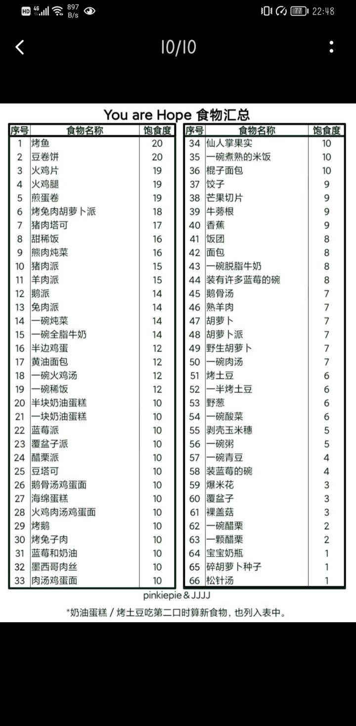 国际服,找室友!截图