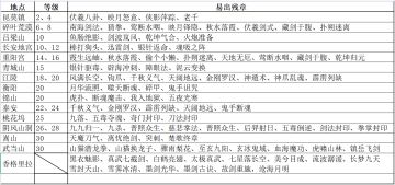 长安一梦武学残章