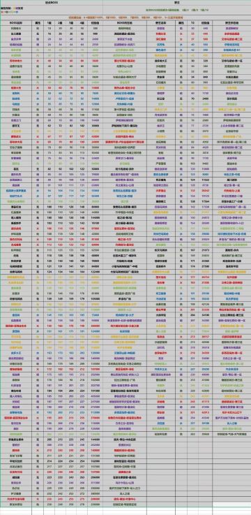 全野王掉落合集