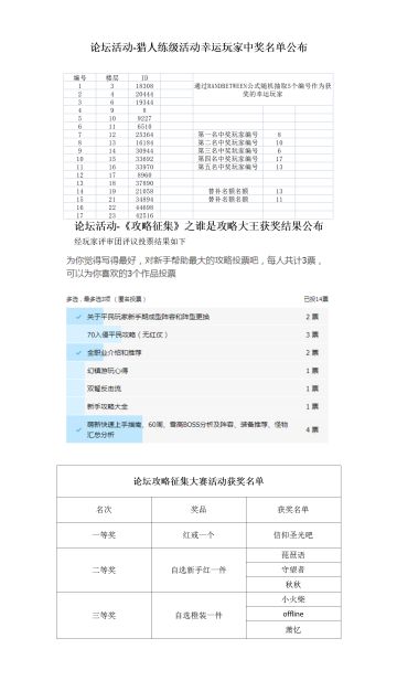 猎人练级活动和谁是攻略大王活动中奖名单公布