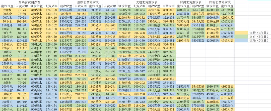 本周玄黄潮汐截图