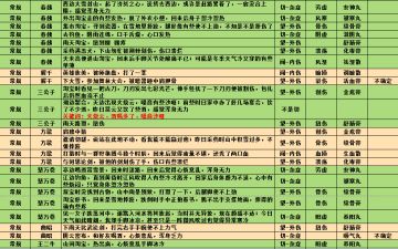 江湖萌新需知！