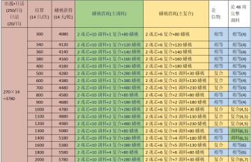调料VS复合调料，兄弟俩到底孰强孰弱