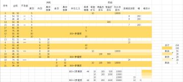 破败神殿物品兑换