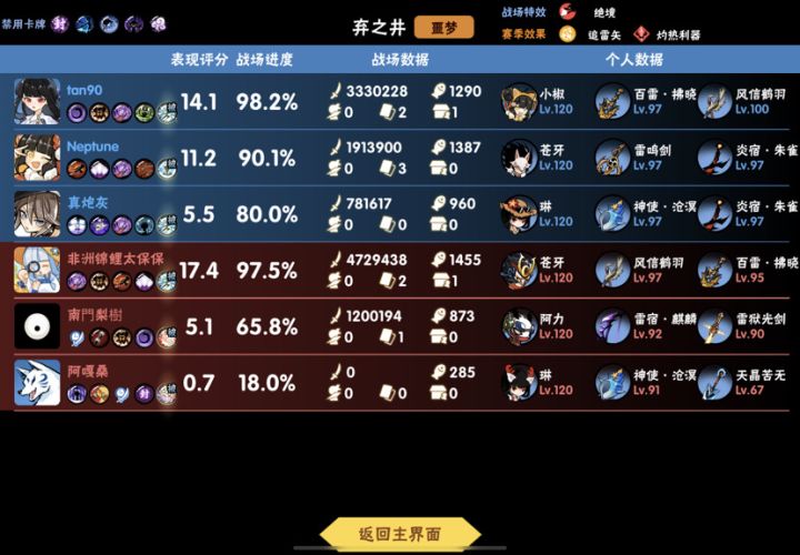 有人生来就在罗马，有人生来就是牛马截图