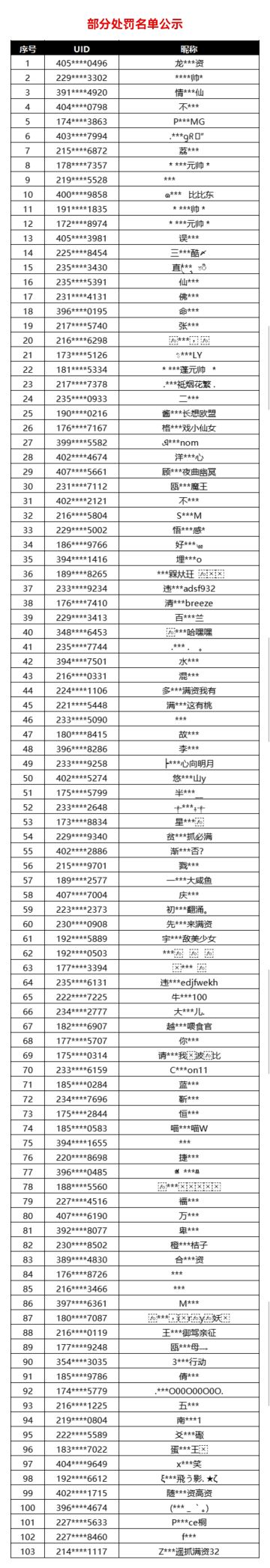 10月22日违规游戏行为处罚公示