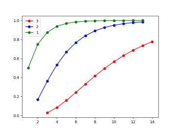 穷举法算了一下刻印概率
