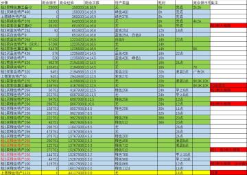 2.5.5更新：航海玩法攻略（初步解析）