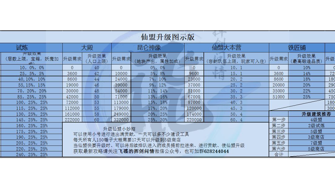 仙盟升级一张图截图