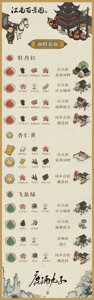 探险物资获取——颜料合集