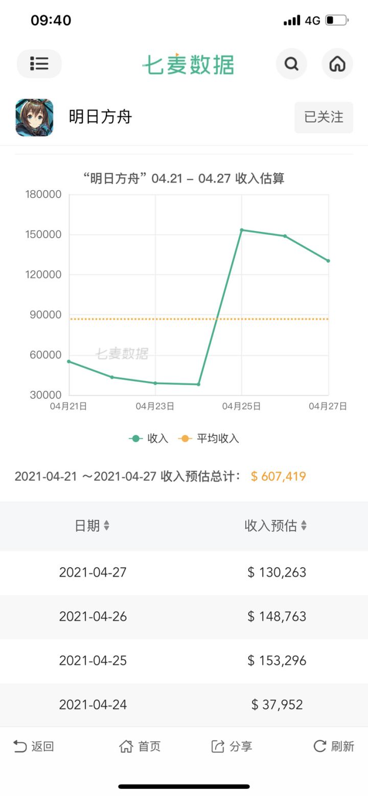 五一快来!截图