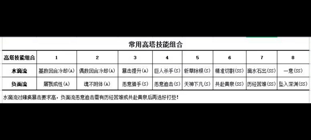 【攻略】新手高手必看，高塔8技能组合。截图