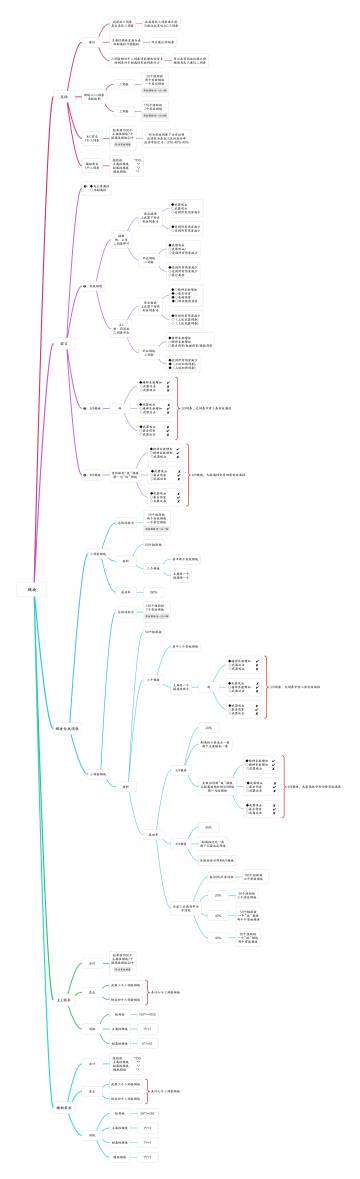 【跨越星弧_模块合成攻略】