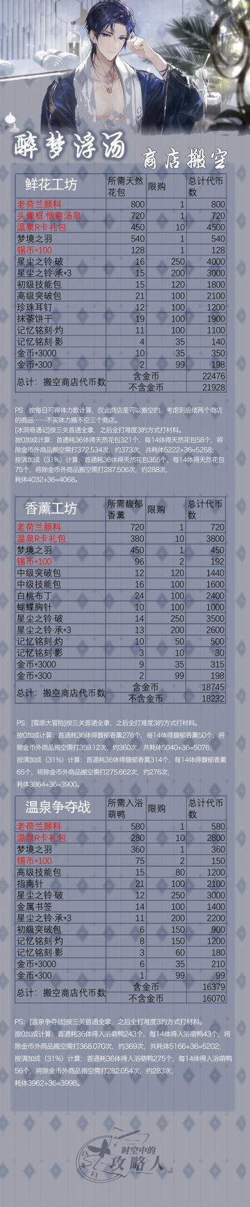 醉梦浮汤-商店搬空攻略