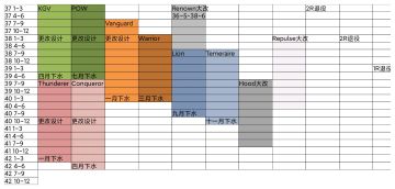 脑洞英国的造舰计划重置