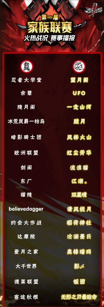 第一届家族联赛到第六届联赛，还有多少家族存活…