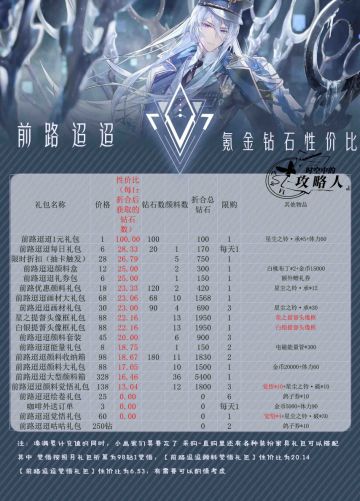 前路迢迢-氪金性价比攻略