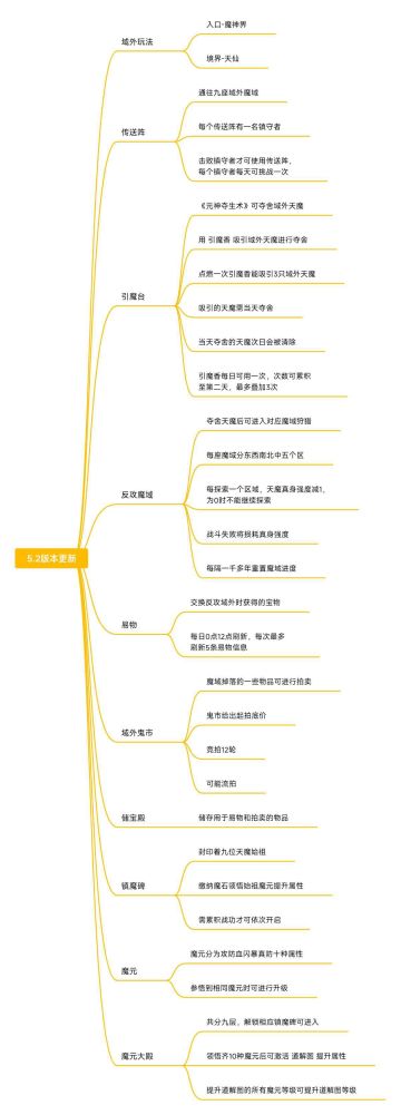 5.2版本更新内容