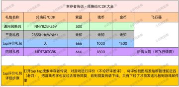 【萌新攻略】兑换码/CDK大全