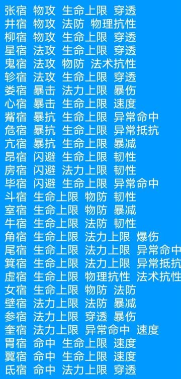 让后来人在武王之前少走点弯路的正经贴士