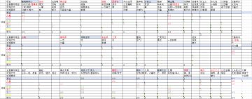 修炼事件选择及收益