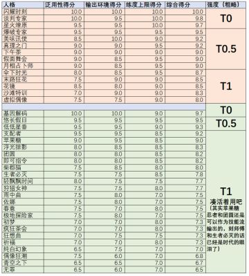 人格输出节奏榜 9.3