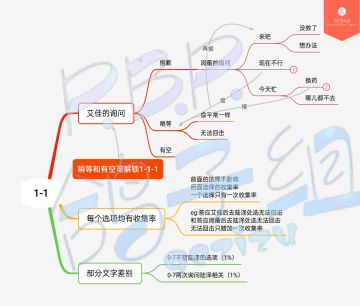 【第一章文本100%达成攻略】