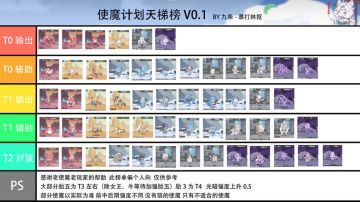 关于节奏榜的一些补充说明（萌新注意了）