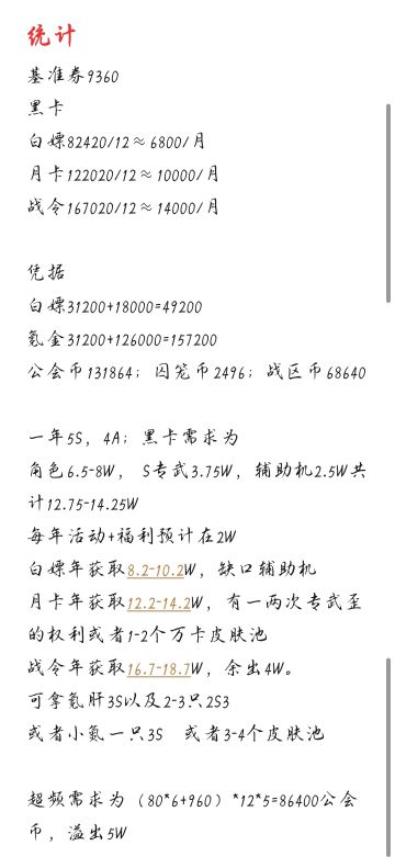 常规资源固定获取统计