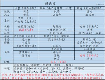 【猎魂觉醒攻略图】