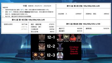 2.4深渊试玩心得