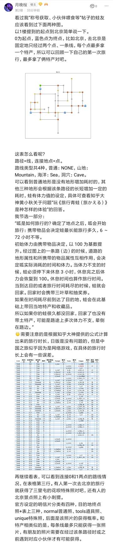 【资料】旅行路线图和特殊照图鉴