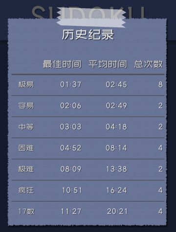 没有广告的快乐，玩了一个下午good job