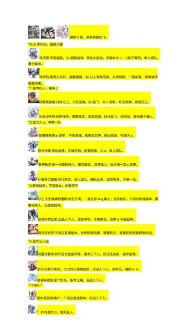 1.6版本s角色排行榜