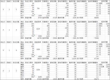 四大输出的倍率计算