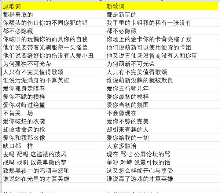 孤勇者【五行师改编】截图