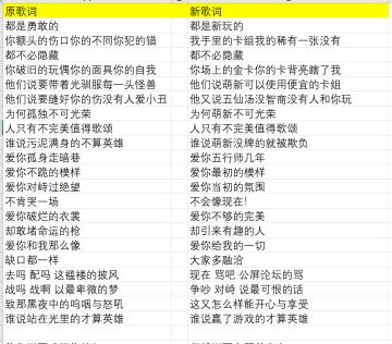 孤勇者【五行师改编】