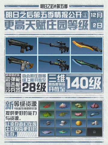 明日之后第五季情报公开第一弹:更高天赋庄园等很|