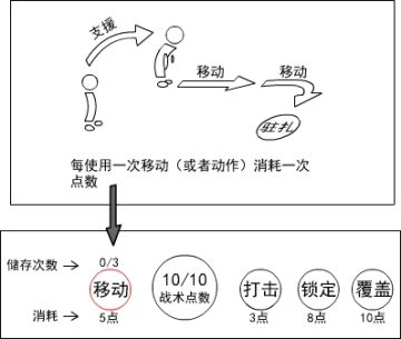 简易方式提高游戏策略性-1