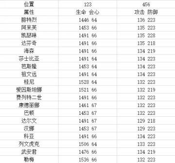 战双意识初步入门讲解（124004）